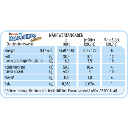 Nährwertangaben mit Energie, Fett und Kohlenhydraten je 100 g