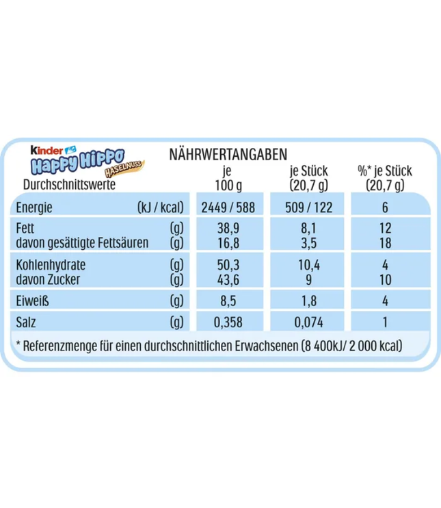 Nährwertangaben mit Energie, Fett und Kohlenhydraten je 100 g