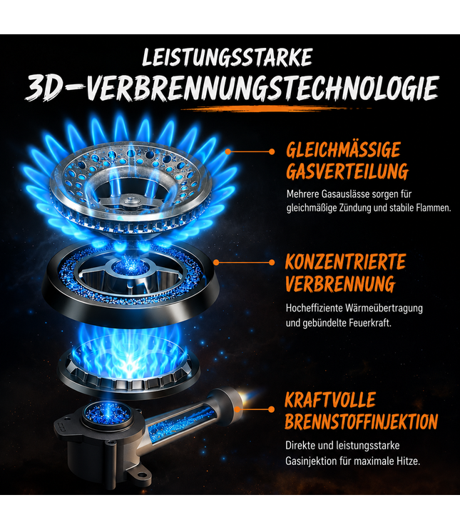 Brenner-Technologie-Grafik: 3D-Verbr e nnung für gleichmäßige Gasverteilung und stabile Flamme